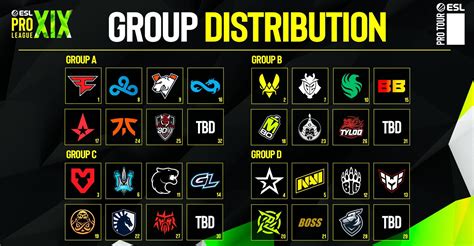 ESL Pro League Season 19 overview .